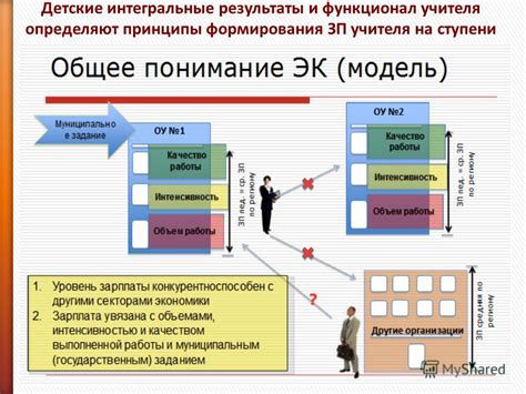 Принципы и функционал