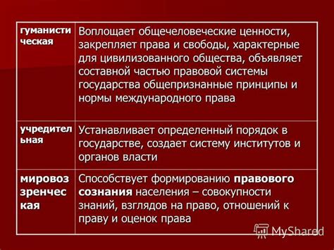 Принципы и ценности правовой системы