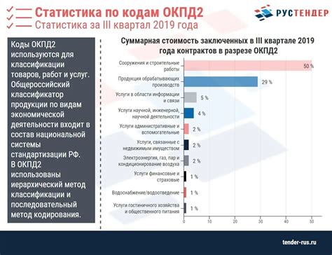 Принципы классификации товаров по ОКПД 2