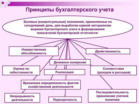 Принципы комплектации в бухгалтерском учете