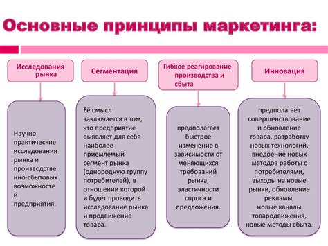 Принципы маркетинга и его основные задачи