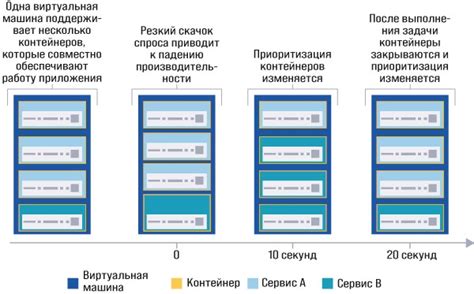 Принципы масштабируемости