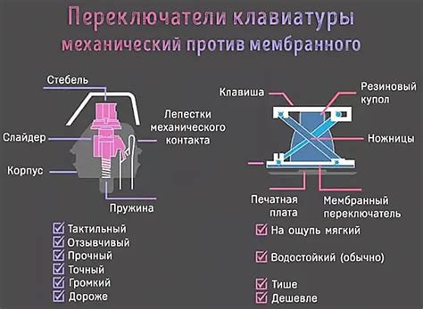 Принципы механической работы клавиатуры