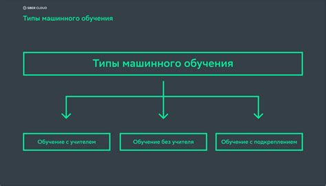 Принципы обучения с подкреплением