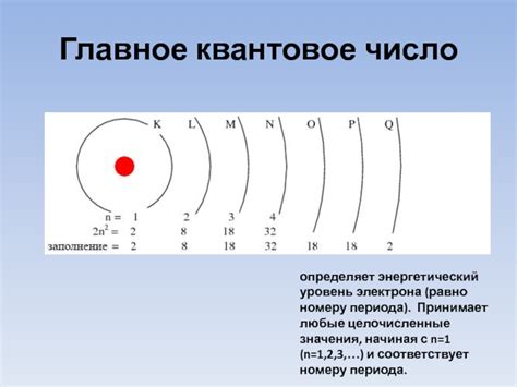 Принципы определения периода вращения электрона