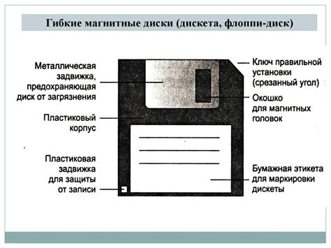 Принципы организации оперативной памяти