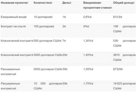 Принципы пассивного голоса в русском языке