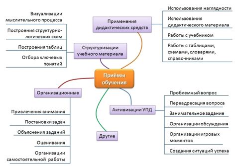 Принципы педагогической деятельности в школе