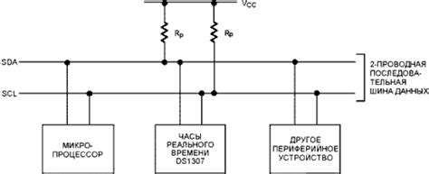 Принципы передачи сигналов по линейной шине