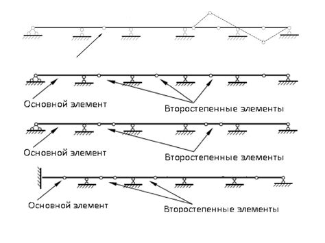 Принципы построения линии нагрузки