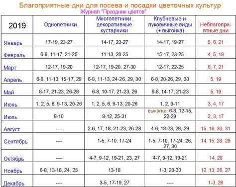 Принципы построения лунного календаря