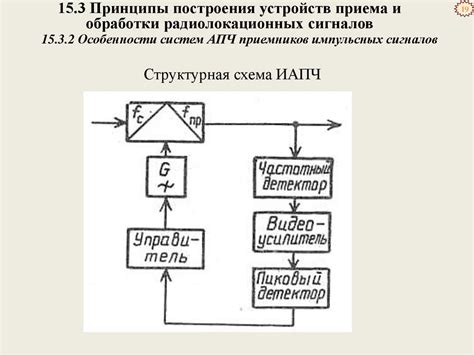 Принципы приема сигналов