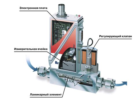 Принципы работы АТХ 880