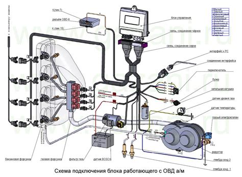 Принципы работы ГБО на автомобиле ВАЗ