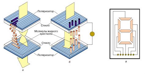 Принципы работы ЖКИ-индикатора