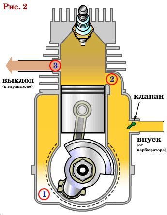 Принципы работы ЗОС 1