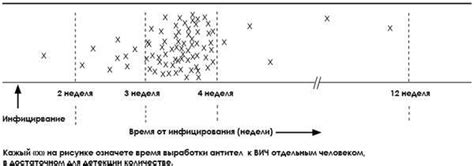 Принципы работы Ифа 4 поколения