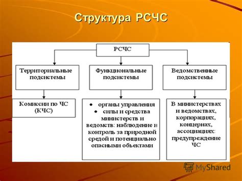 Принципы работы РСЧС