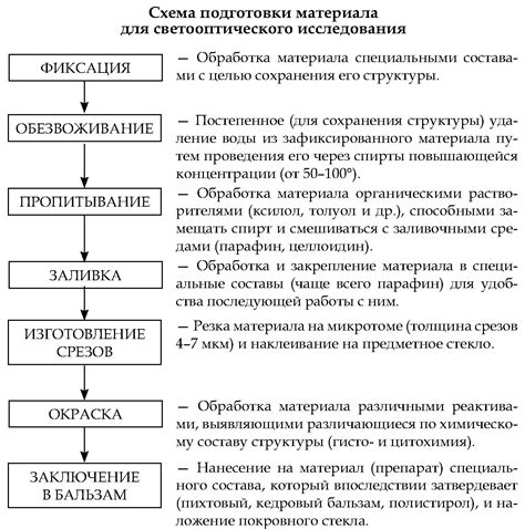 Принципы работы ЦСПК