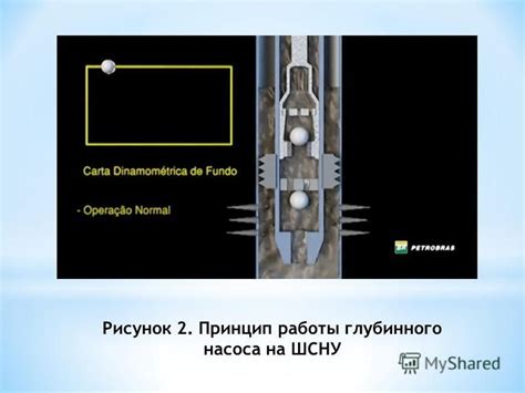 Принципы работы ШСНУ