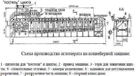 Принципы работы агломашины