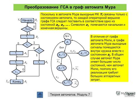 Принципы работы алгоритма ГСА АИГ