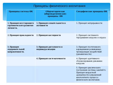 Принципы работы алгоритма ABF: от простого к сложному