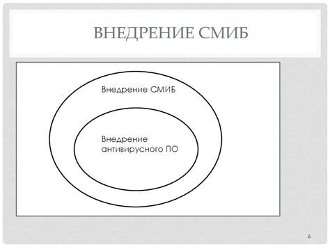 Принципы работы антивирусного ПО