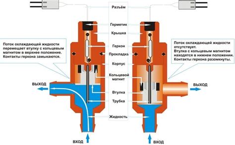 Принципы работы ачита