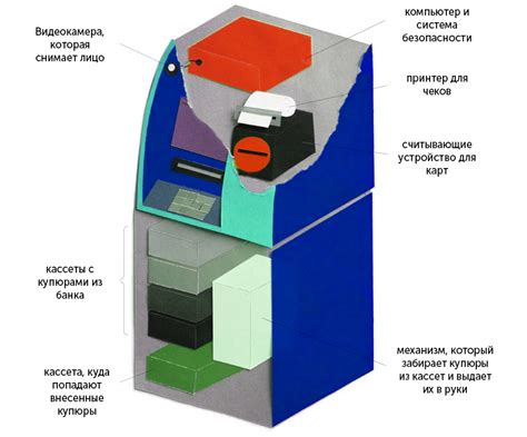 Принципы работы банкомата Сбербанка