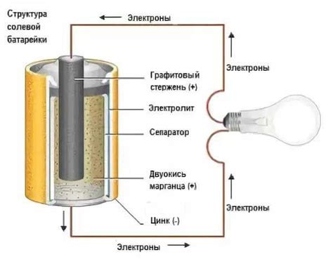 Принципы работы батареи и ее длительность