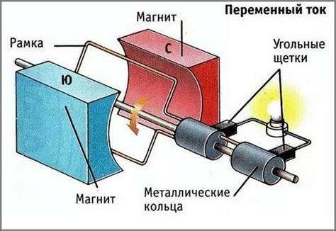 Принципы работы генератора энергии