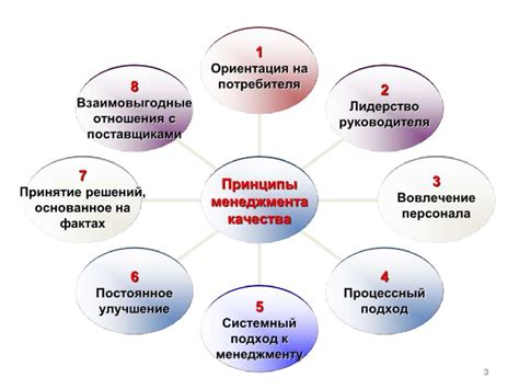 Принципы работы глобальной системы управления