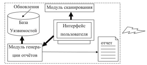 Принципы работы динамического повторного сканирования