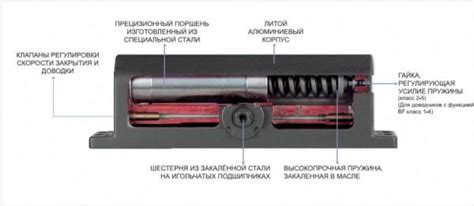 Принципы работы доводчика на шкафу