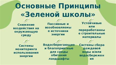 Принципы работы зеленой волны Школы высоких экономических студий