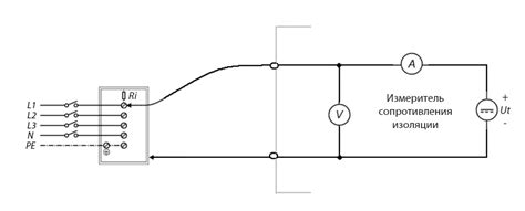 Принципы работы измерителя сопротивления изоляции