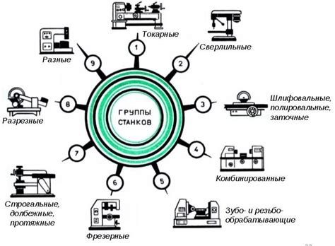 Принципы работы и механизмы