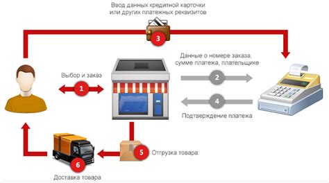 Принципы работы комиссионных магазинов