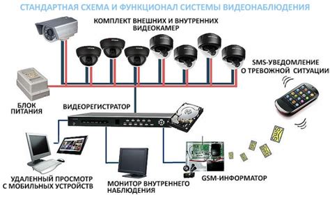 Принципы работы комплекта видеонаблюдения дома