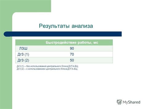 Принципы работы логической защиты шин