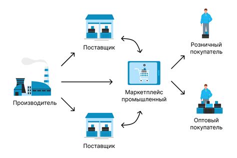 Принципы работы маркетплейса: аукцион и выбор