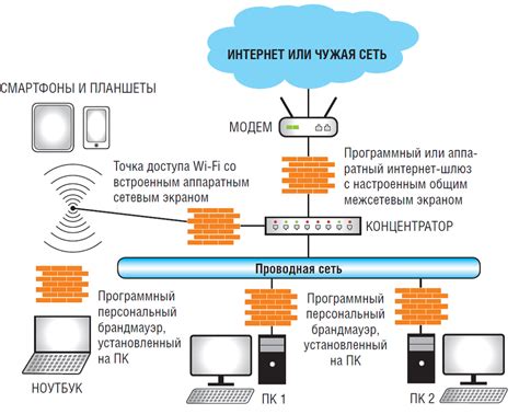 Принципы работы межсетевого экрана ASA