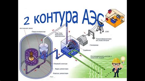 Принципы работы надгортанника