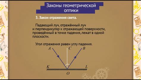 Принципы работы оптики