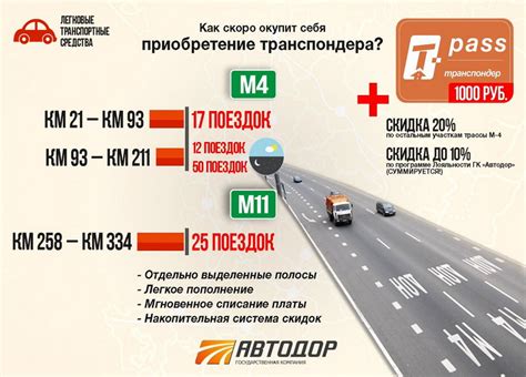 Принципы работы платных дорог Автодор