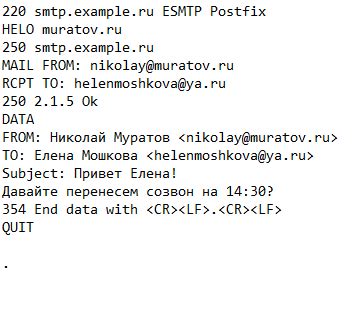 Принципы работы протокола SMTP