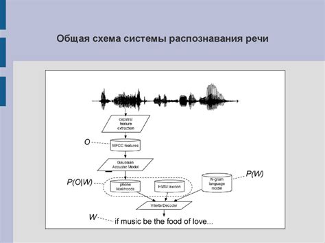 Принципы работы распознавания речи Алисы: ключевые основы и возможности