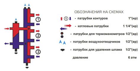 Принципы работы распределительного коллектора