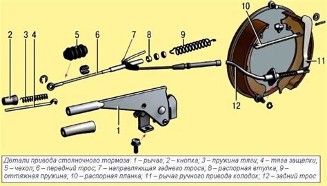 Принципы работы ручного хронометрирования